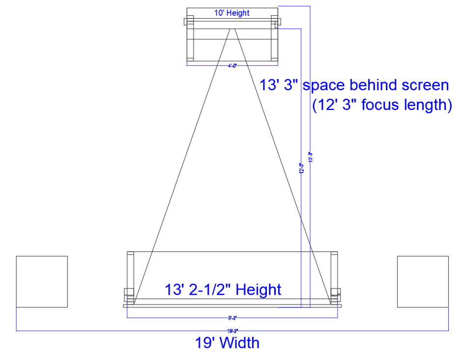 Space requirements